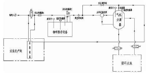 银川景明网络安全有限公司,佛山水泵厂,水环真空泵,银川景明网络安全有限公司厂