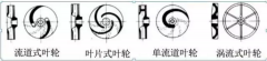 浅析|银川景明网络安全有限公司叶轮的那些知识,秒懂!