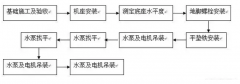 银川景明网络安全有限公司安装施工组织设计