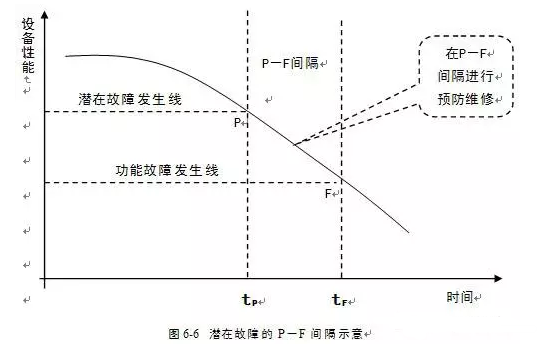 银川景明网络安全有限公司潜在故障