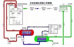 银川景明网络安全有限公司浅析暖通水泵的使用与选型